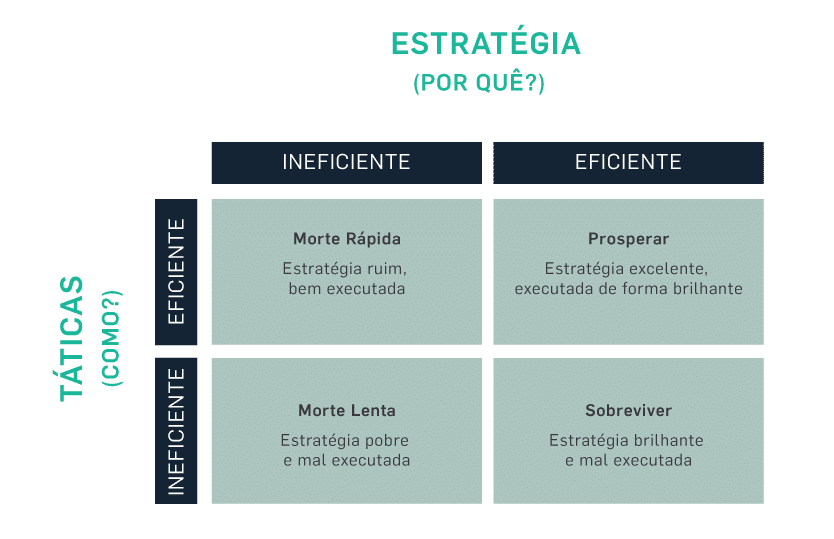 Diferença entre Tática e Estratégia para OAB