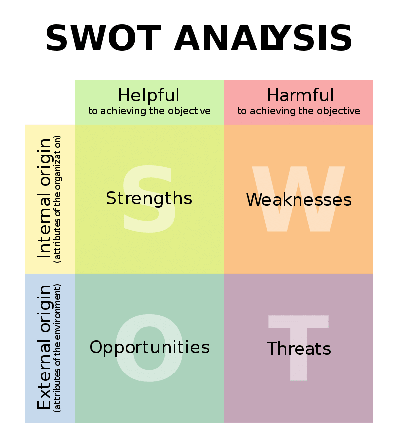Análise SWOT - Erros Mais Comuns da SWOT